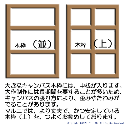 キャンバス木枠 | マルニ額縁画材店 キャンバス木枠 | マルニ額縁画材店