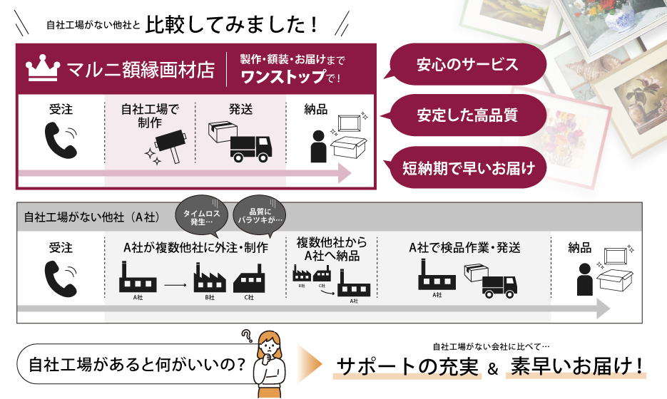 マルニのワンストップサービス