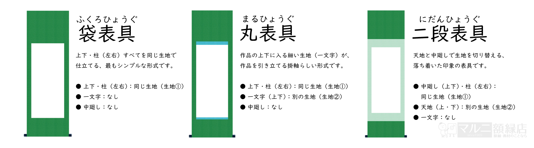 掛軸の表具（表装）の種類｜3つの基本パターン