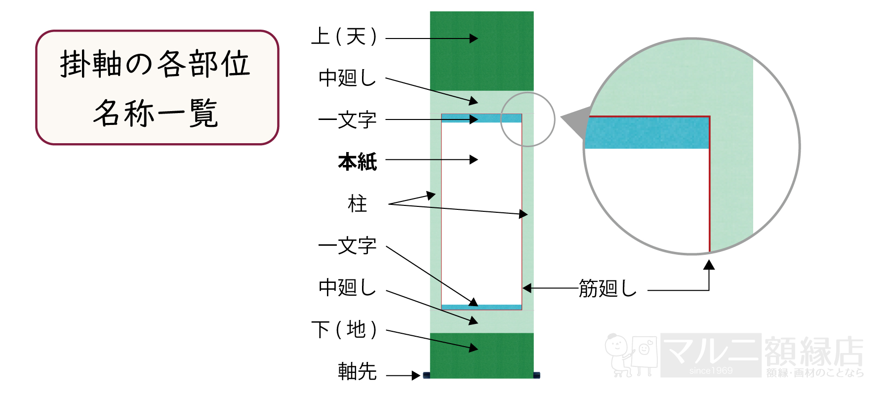 掛軸の各部名称(パーツ)の紹介図