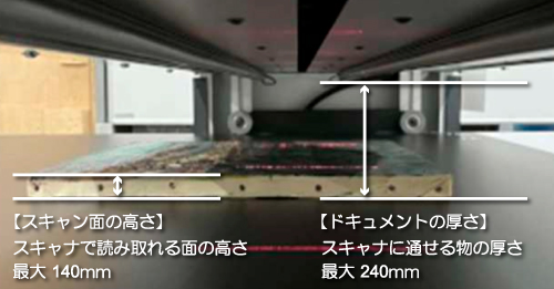 スキャン面の高さとドキュメントの厚さについて
