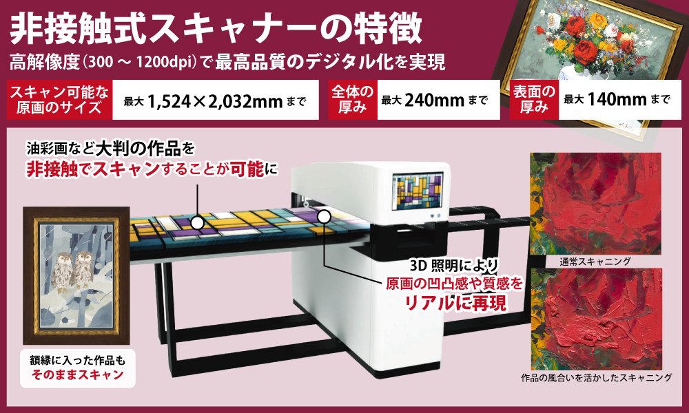 油彩画などの大判の美術品を「非接触」でスキャンすることが可能に。