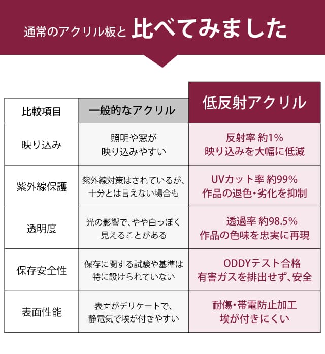 AR低反射 Lifetimeアクリル板