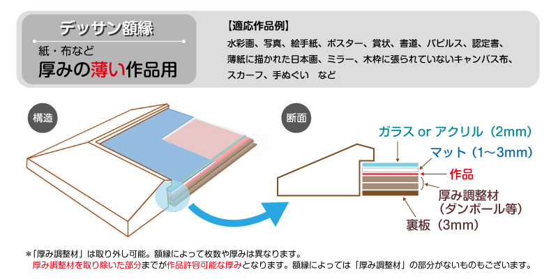 デッサン額縁の構造　適応作品