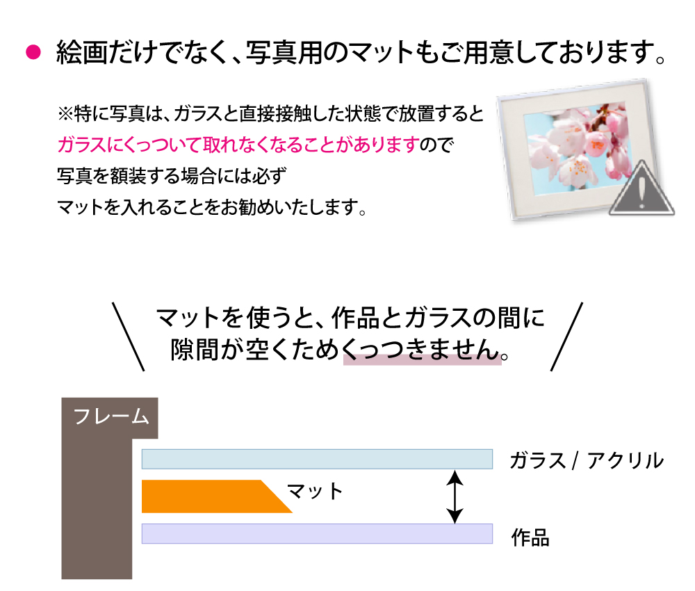 写真用マットの説明